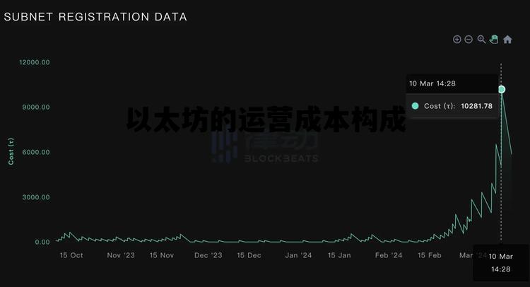 以太坊的运营成本构成 以太坊的运营成本构成包括