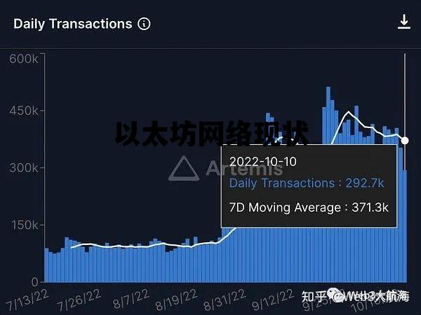以太坊网络现状 以太坊对网络要求高吗