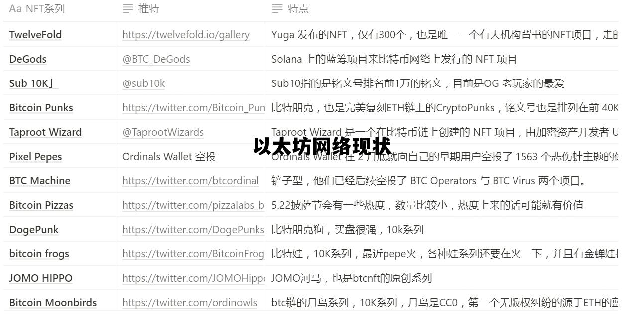 以太坊网络现状 以太坊对网络要求高吗