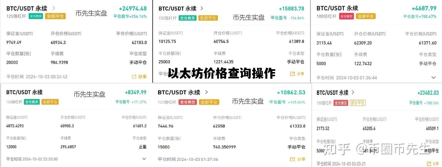 以太坊价格查询操作 以太坊今日价格行情实时查询
