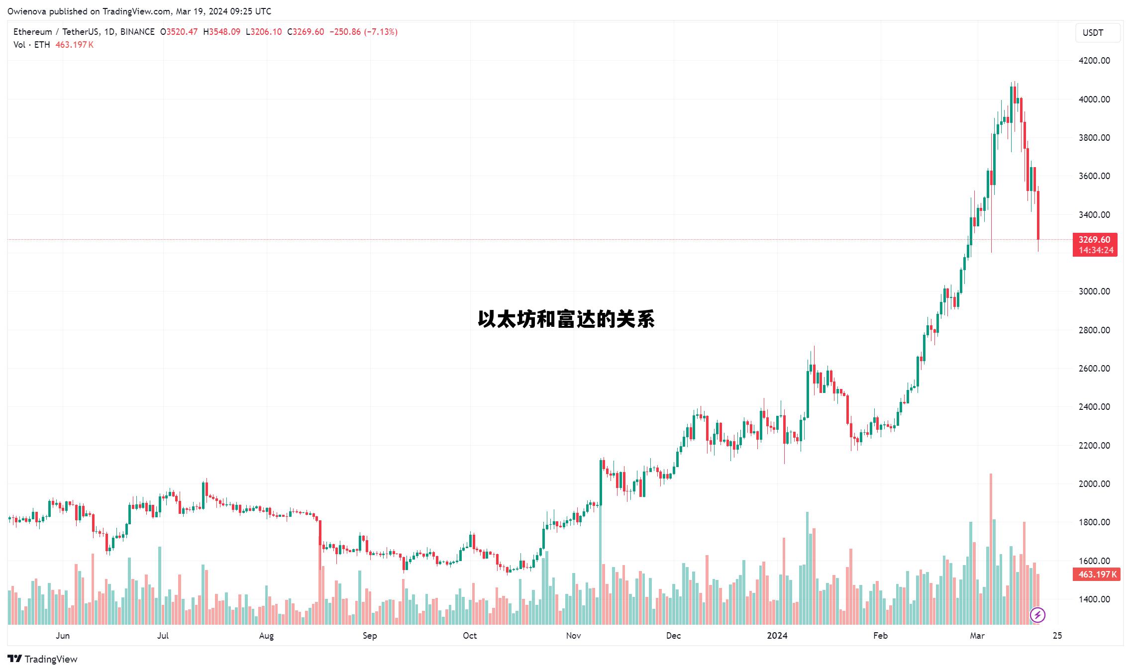 以太坊和富达的关系 以太坊和fabric