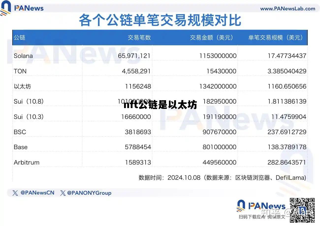 nft公链是以太坊 基于以太坊公链代币有哪些