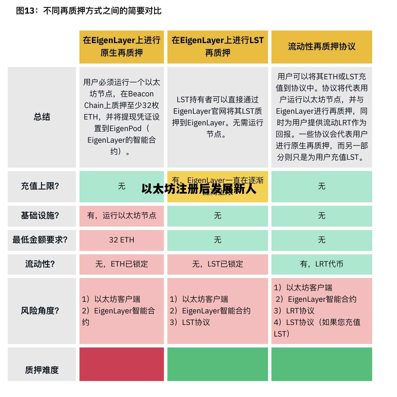 以太坊注册后发展新人 以太坊刚开始注册就送50万吗