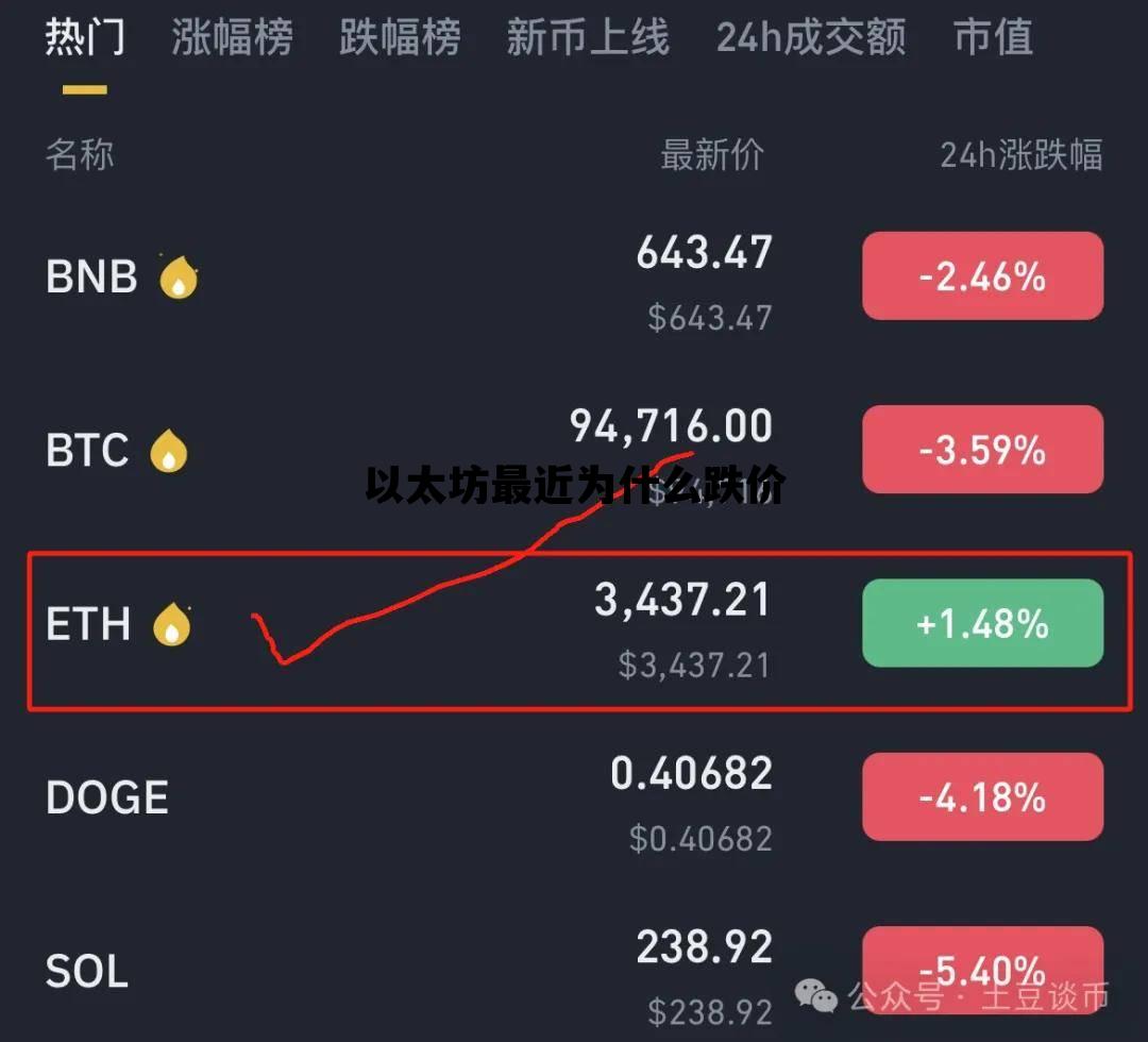 以太坊最近为什么跌价 以太坊最近为什么跌价那么多