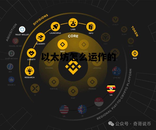 以太坊怎么运作的 以太坊是怎么赚钱的