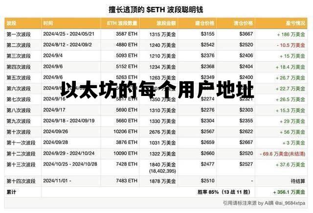 以太坊的每个用户地址 以太坊的每个用户地址都一样吗