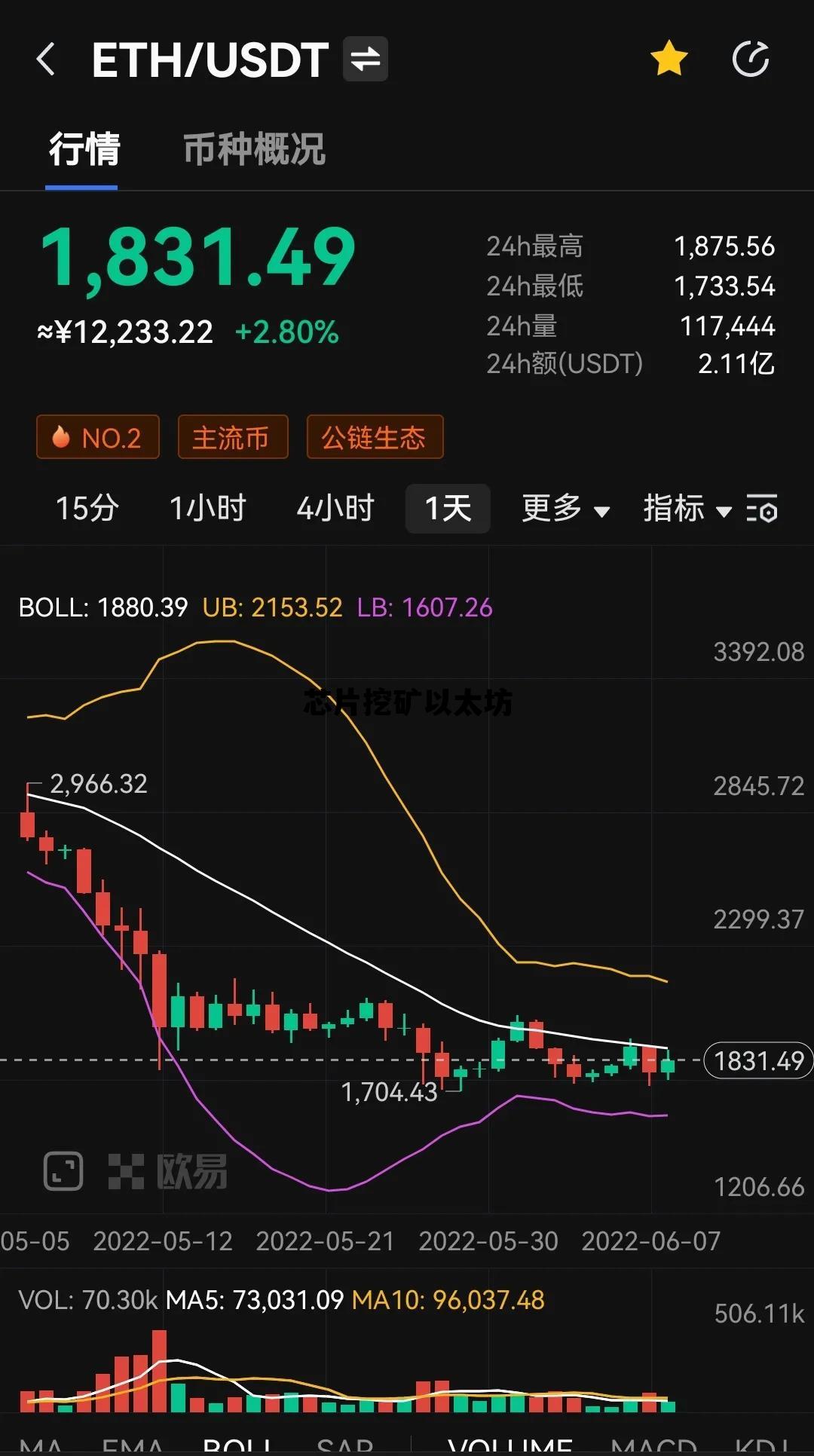 芯片挖矿以太坊 以太坊 挖矿 硬件