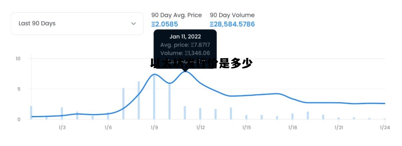 以太坊发行价是多少 以太坊发行总量是多少?