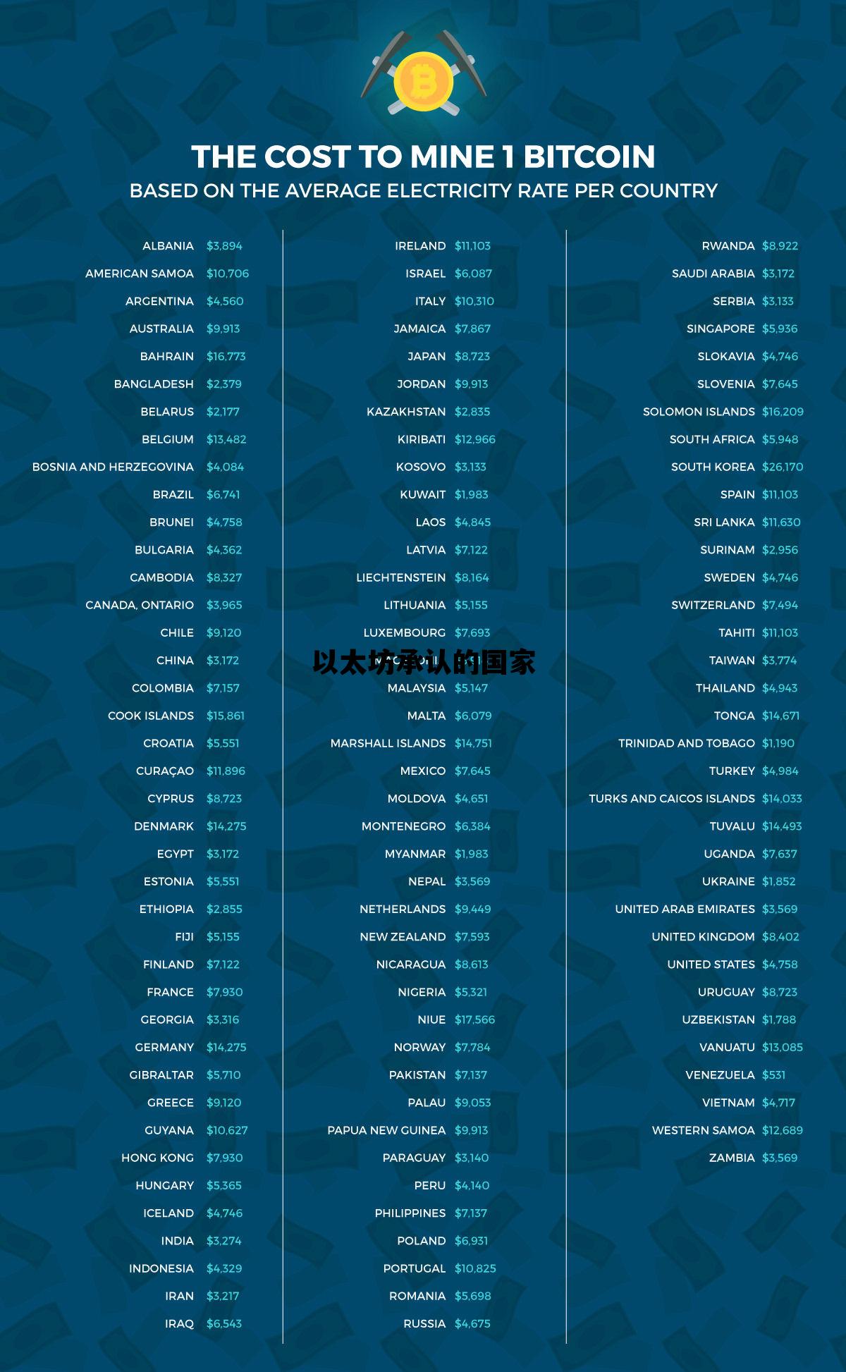 以太坊承认的国家 以太坊哪个国家发明的