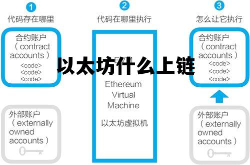 以太坊什么上链 以太坊什么上链最好