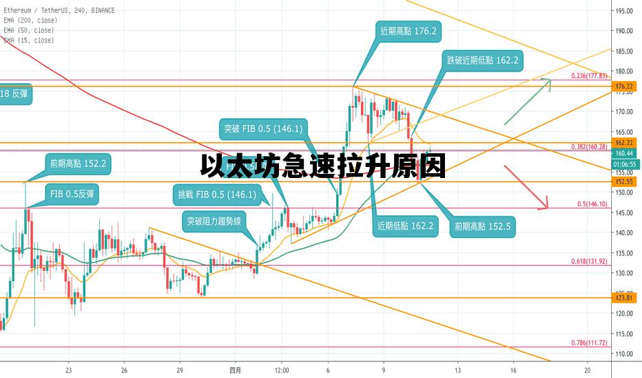 以太坊急速拉升原因 以太坊持续下跌怎么办