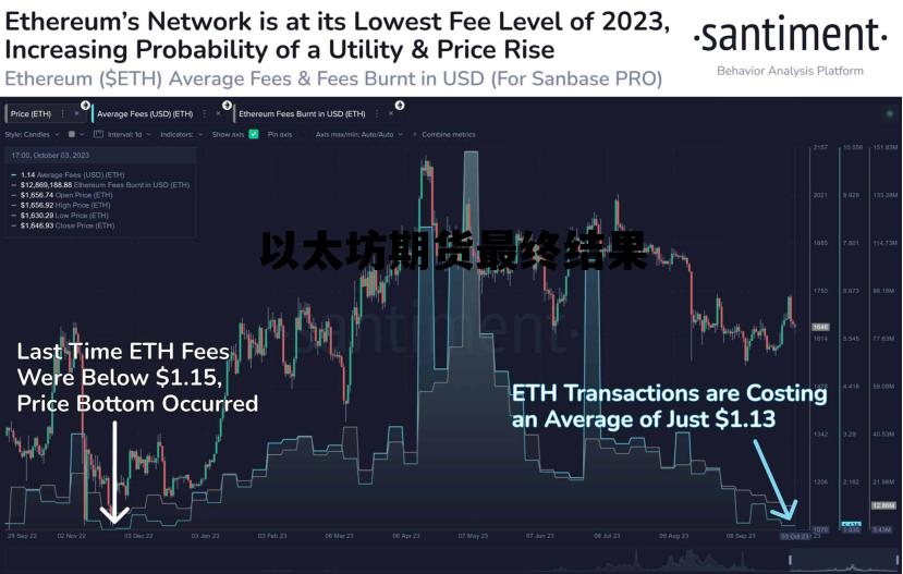 以太坊期货最终结果 以太坊期货即将上线交易