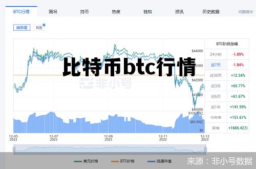 比特币btc行情 BTC价格今日行情走势