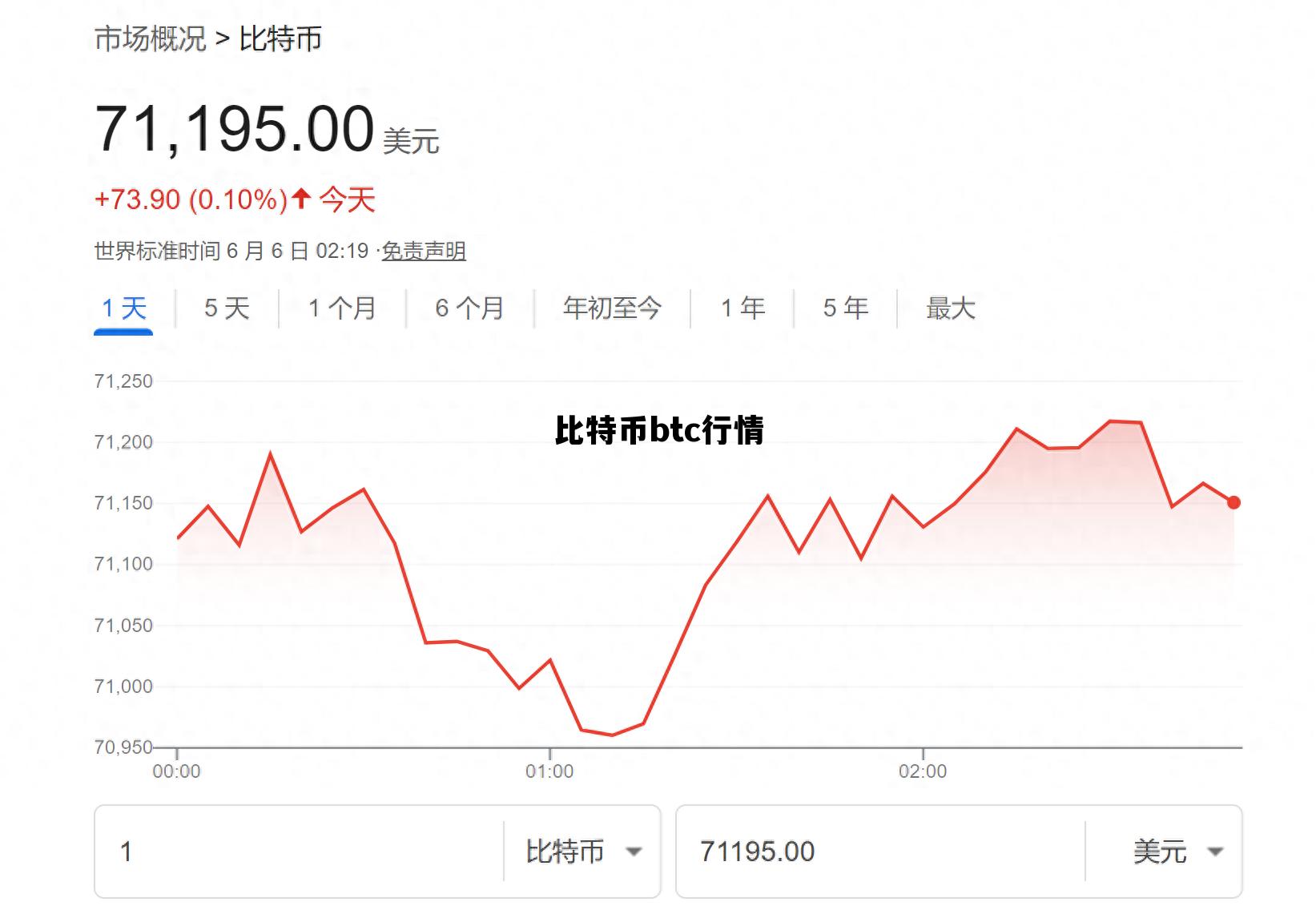 比特币btc行情 BTC价格今日行情走势