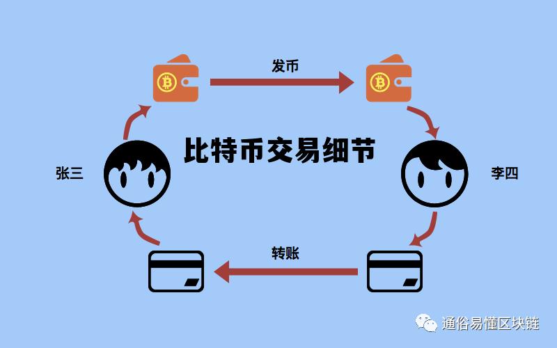比特币交易细节 比特币交易细节图