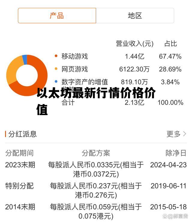 以太坊最新行情价格价值 以太坊最新价格行情走势图