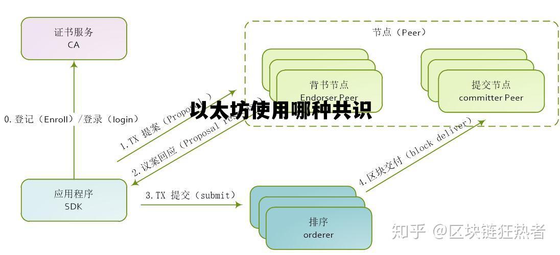 以太坊使用哪种共识 以太坊使用哪种共识机制