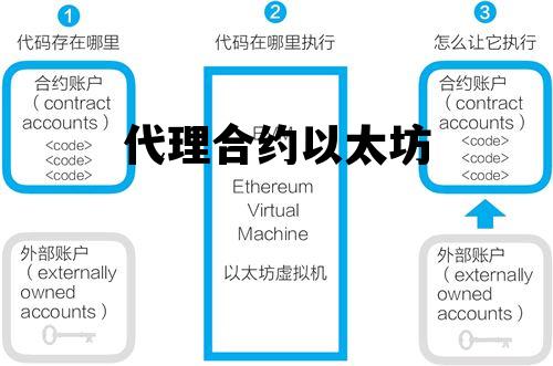 代理合约以太坊 以太坊手续费代付