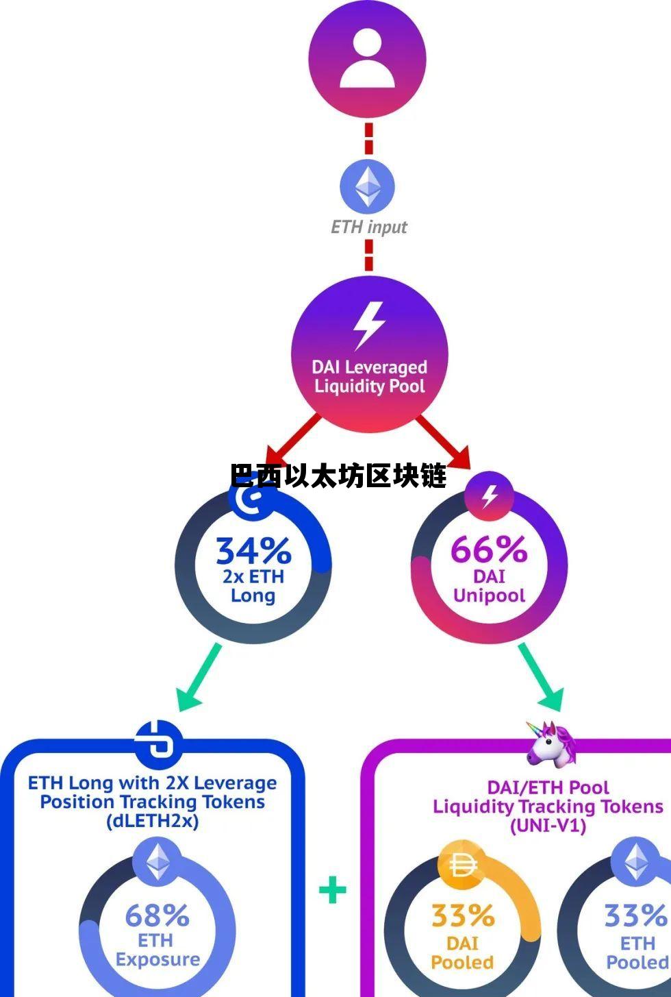 巴西以太坊区块链 巴西本地数字货币交易所