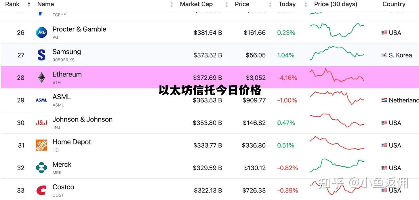 以太坊信托今日价格 以太坊信托今日价格表