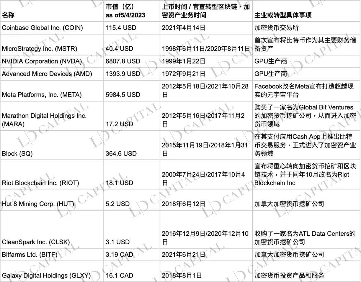 以太坊信托今日价格 以太坊信托今日价格表
