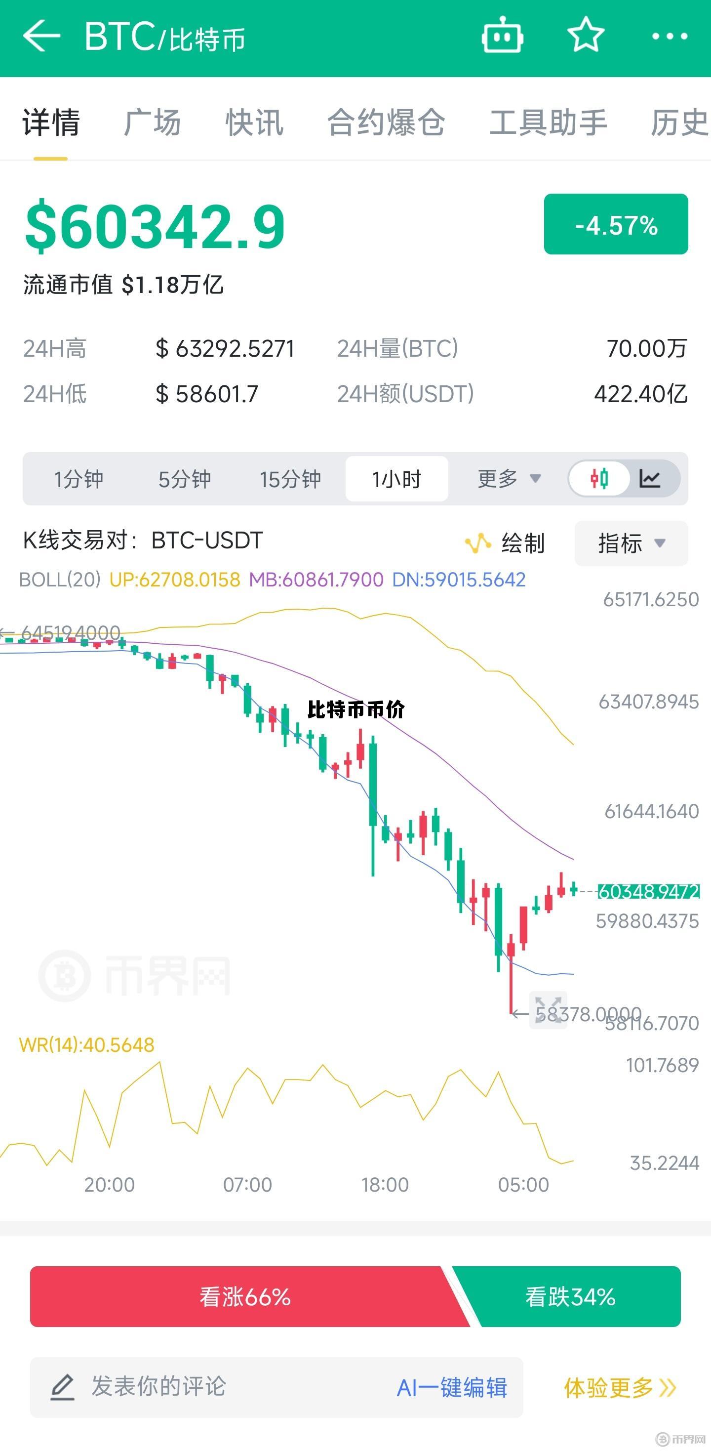 比特币币价 比特币币价格今日行情走势