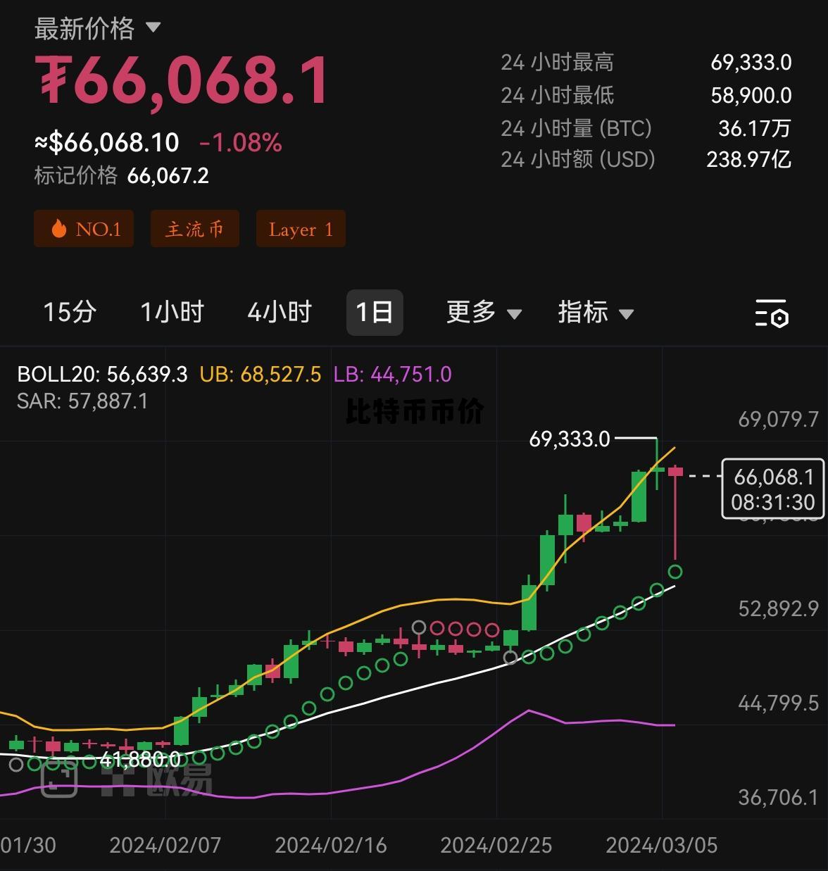 比特币币价 比特币币价格今日行情走势