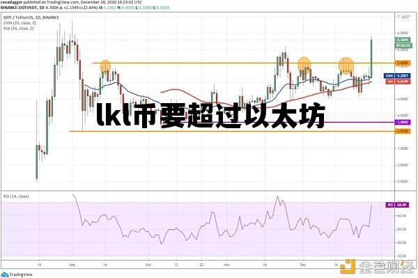lkl币要超过以太坊 lkl币什么时候上交易所