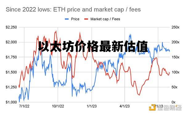 以太坊价格最新估值 以太坊价格最新估值走势