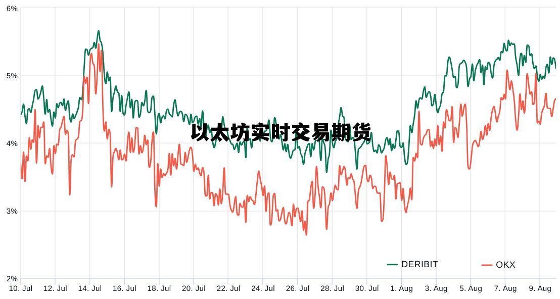 以太坊实时交易期货 以太坊实时交易期货交易时间