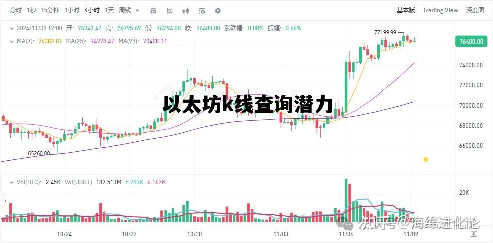以太坊k线查询潜力 以太坊k线走势图怎么看