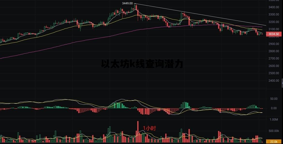 以太坊k线查询潜力 以太坊k线走势图怎么看