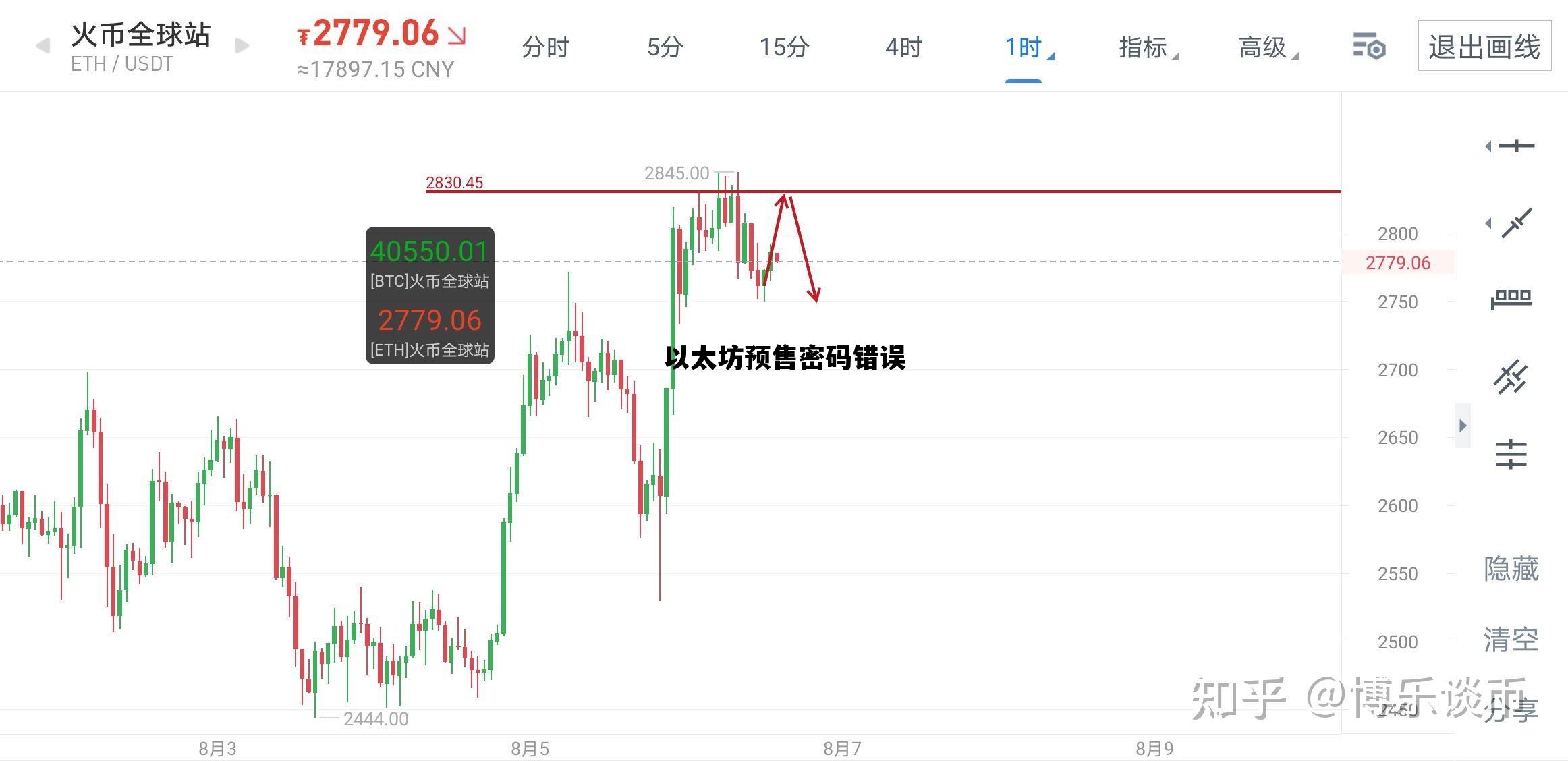 以太坊预售密码错误 以太坊登录密码忘了怎么办