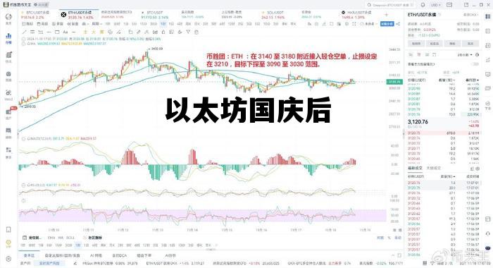 以太坊国庆后 以太坊还会不会涨