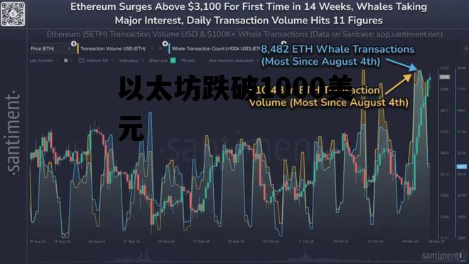 以太坊跌破1000美元 以太坊跌破1000美元是真的吗
