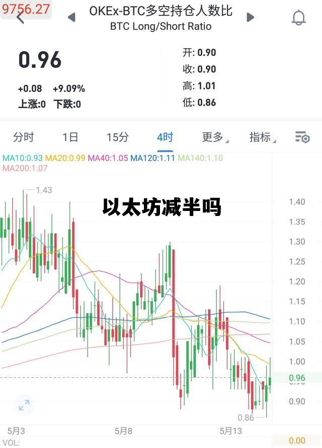 以太坊减半吗 以太坊减半什么意思