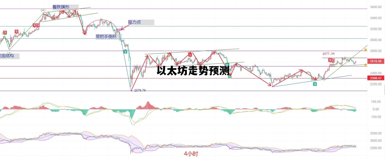 以太坊走势预测 以太坊全部走势图