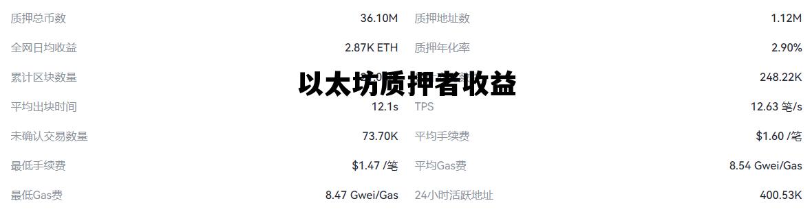 以太坊质押者收益 以太坊质押后何时卖出