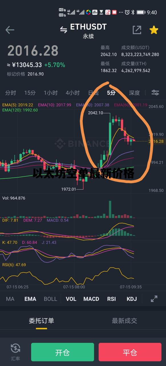 以太坊空单最新价格的简单介绍