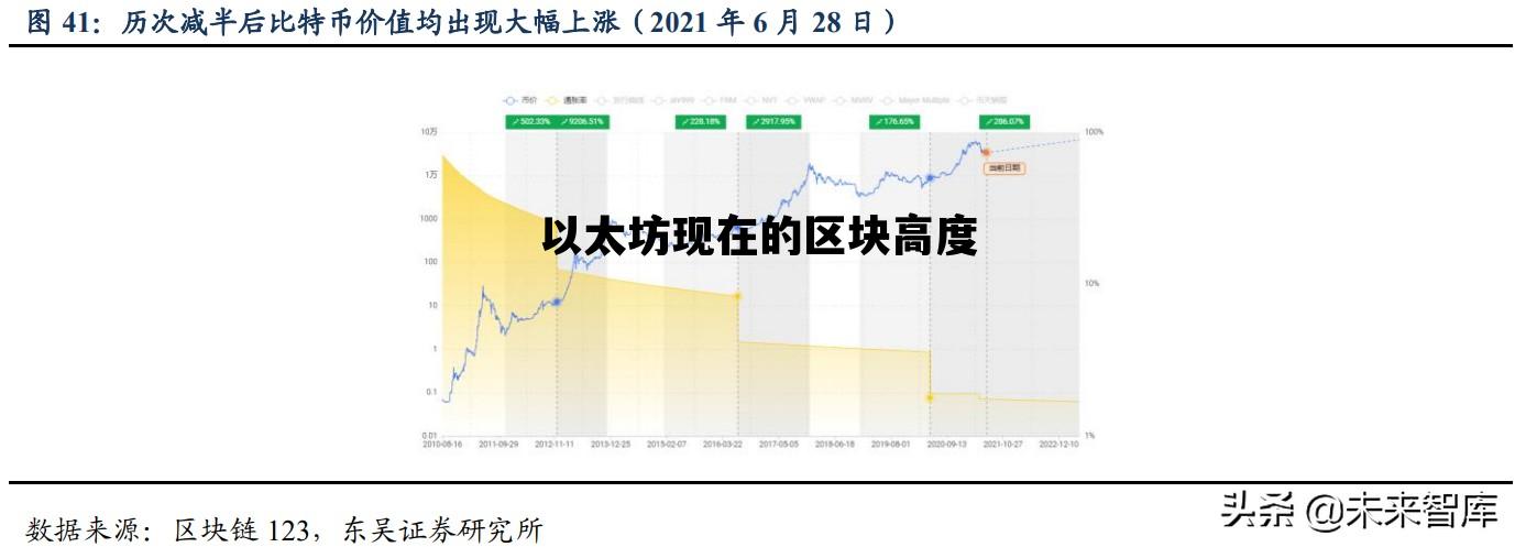 以太坊现在的区块高度 以太坊是区块链10的应用吗