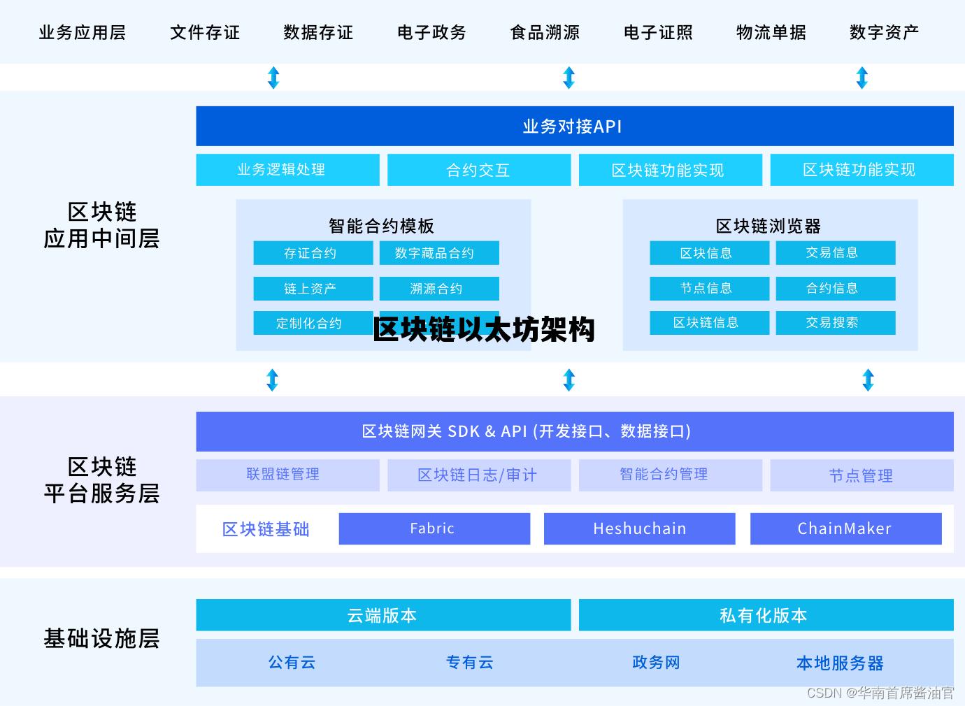区块链以太坊架构 以太坊区块链是什么意思怎么赚钱