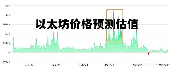 以太坊价格预测估值 以太坊2021年预估价格