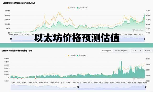 以太坊价格预测估值 以太坊2021年预估价格