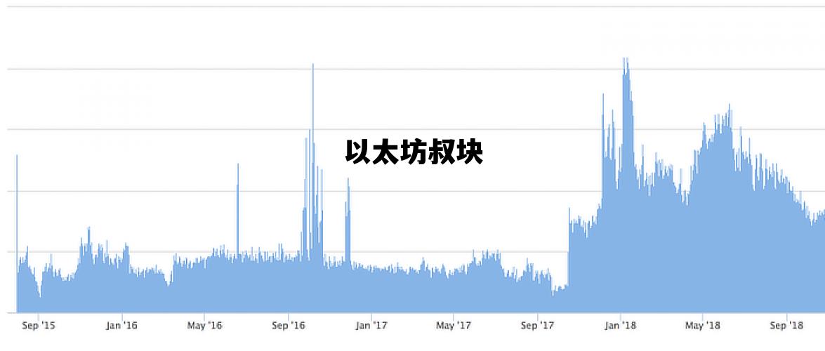 以太坊叔块 以太坊叔块的作用