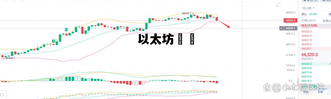 以太坊轉換 以太坊怎么转人民币