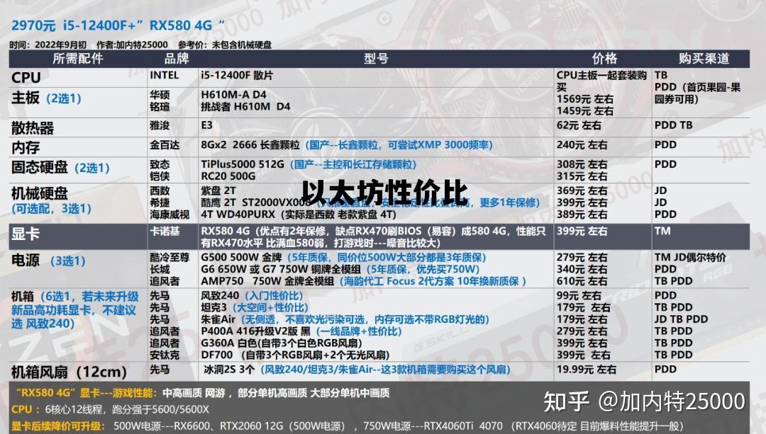 以太坊性价比 以太坊最便宜多少钱