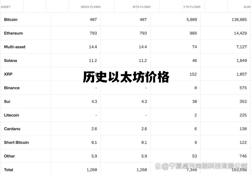历史以太坊价格 以太坊历史交易行情