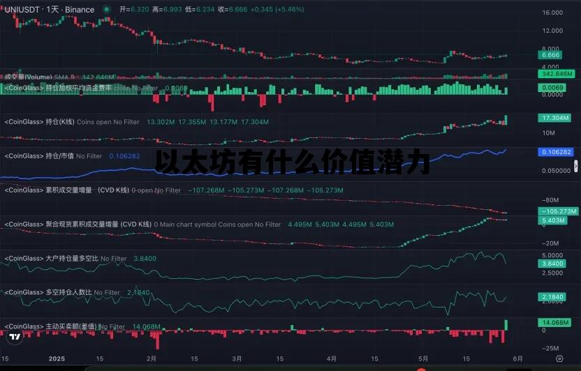 以太坊有什么价值潜力 以太坊有价值吗,请论述原因