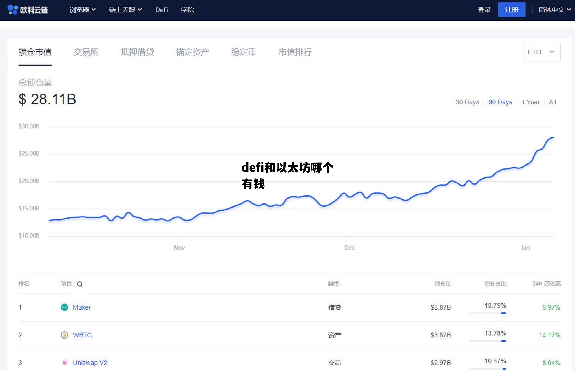 defi和以太坊哪个有钱 以太坊和fil哪个更值得投资
