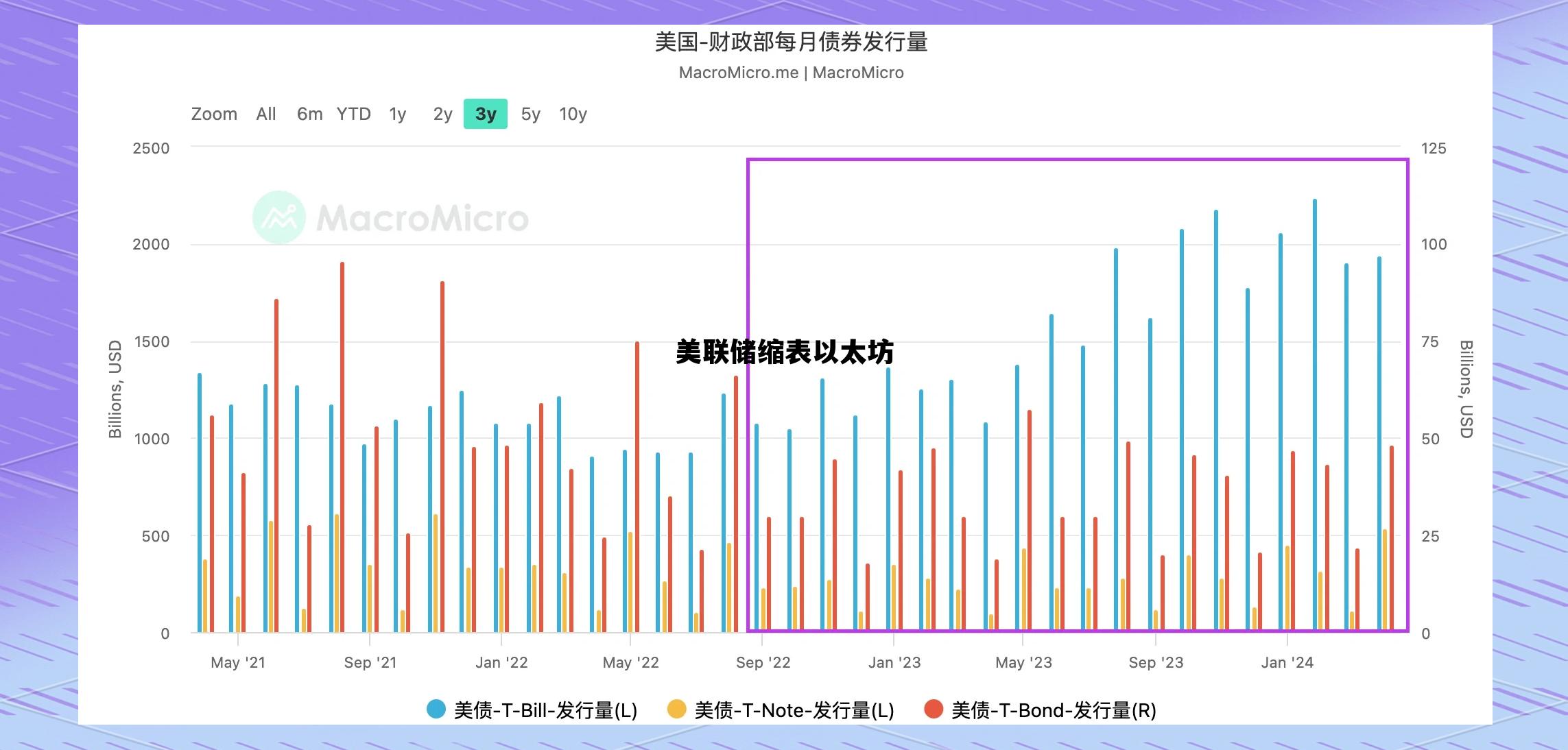 美联储缩表以太坊 以太坊对美元价格